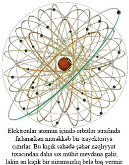 Elektronların orbiti